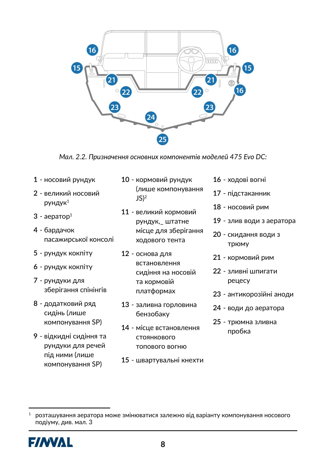 стр. 10